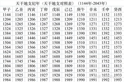 2007天干地支|干支对照表